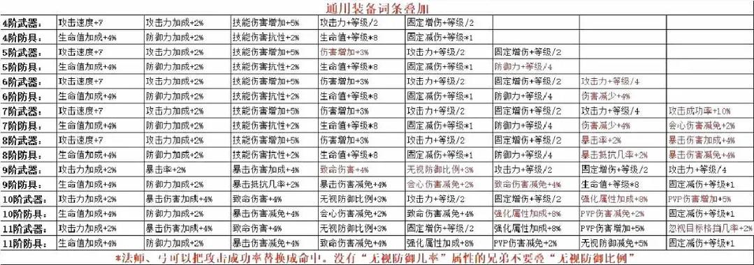 最新奇迹sf网特色解析：技能组合多样、副本设计独特、安全保障全面